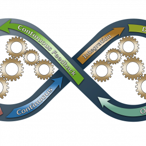 FBA Digital Personalização de Software